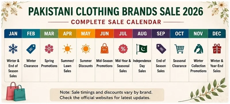 Pakistani Clothing Sale Calendar